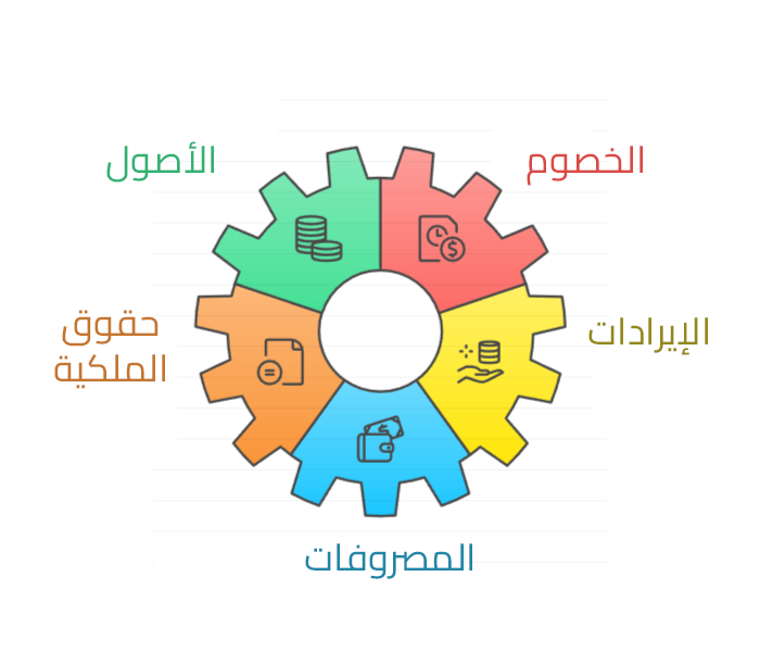 تأسيس الحسابات